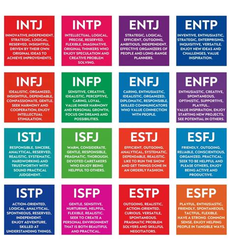 character myers briggs database.